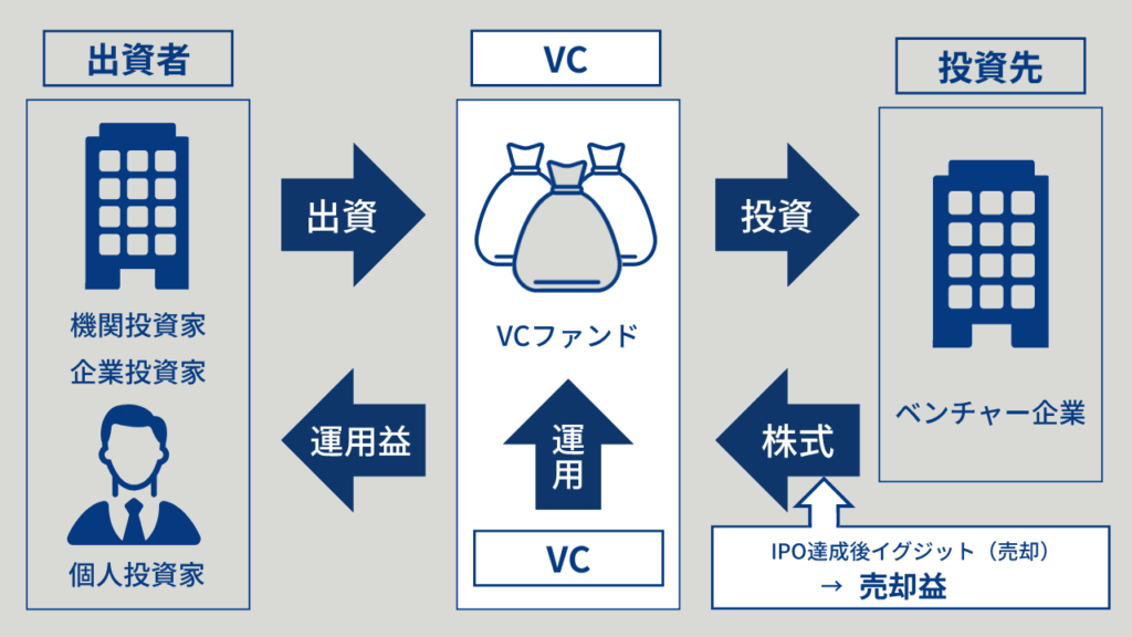 転職検討者必見!ベンチャーキャピタルの年収と求められるスキル VC 1024x576 - 転職検討者必見!ベンチャーキャピタルの年収と求められるスキル