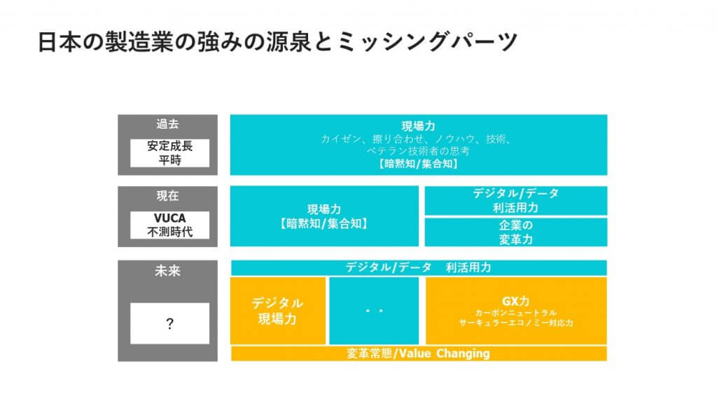 日本の製造業の強みの源泉とミッシングパーツ