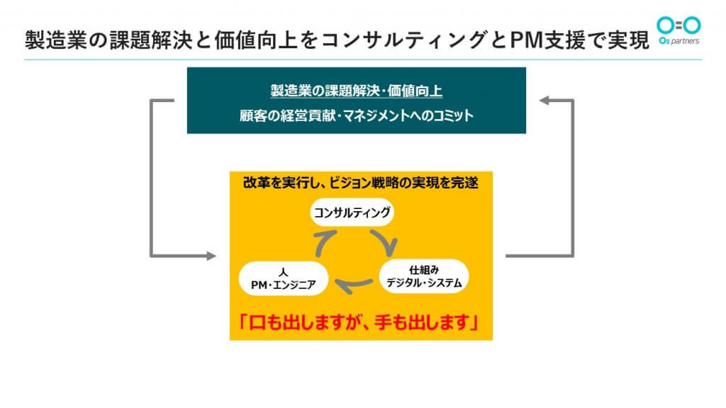 製造業の課題解決と価値向上をコンサルティングとPM支援で実現