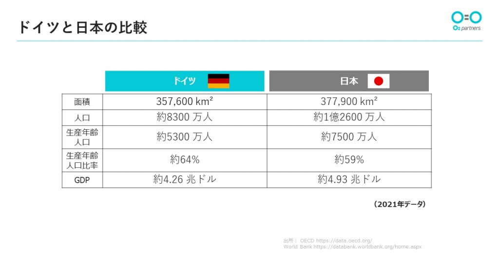 ドイツと日本の比較