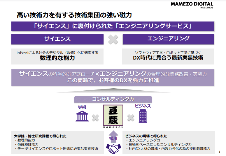 siryou２ 1 - 少数精鋭で密な連携を強みにビジネスから実装までを一気通貫で行うITコンサルティング企業【株式会社豆蔵】