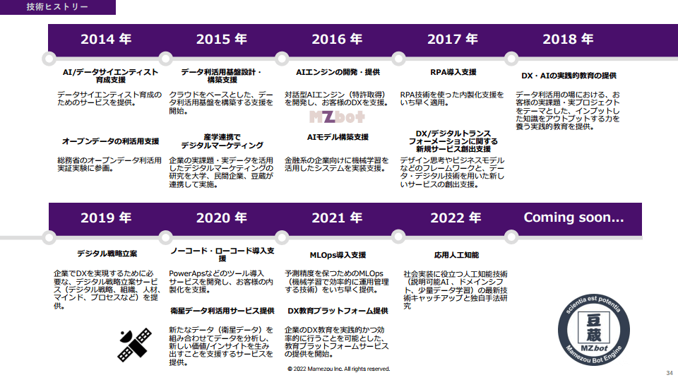 株式会社豆蔵の技術ヒストリー