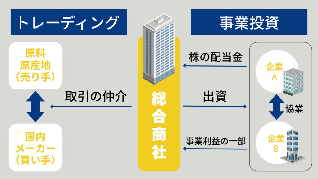 意外と知らない?五大商社に内定するために必要な学歴条件 商社 1 1 1024x576 - 意外と知らない?五大商社に内定するために必要な学歴条件