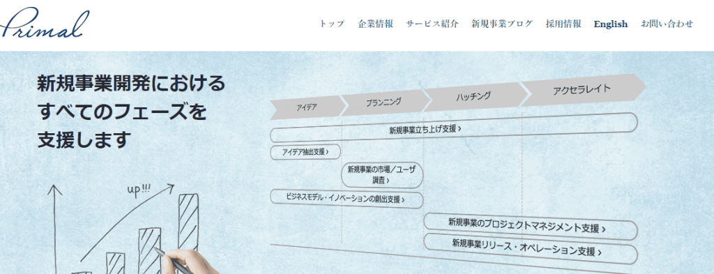 image 63 1024x393 - プライマル株式会社の転職・採用情報