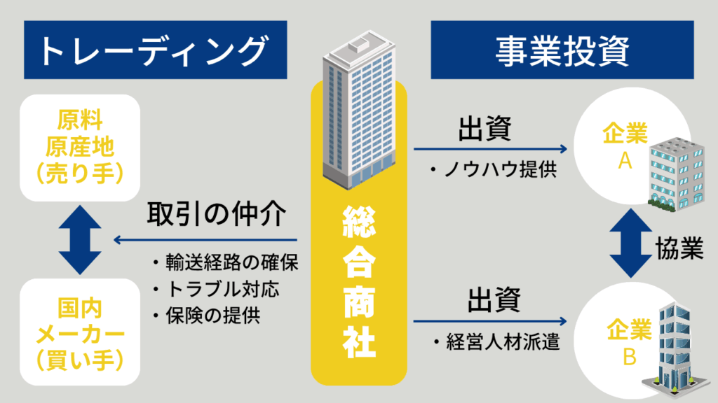 メーカーと商社、どっちが本当に激務?業界の実態に迫る! 商社 1024x576 - メーカーと商社、どっちが本当に激務?業界の実態に迫る!