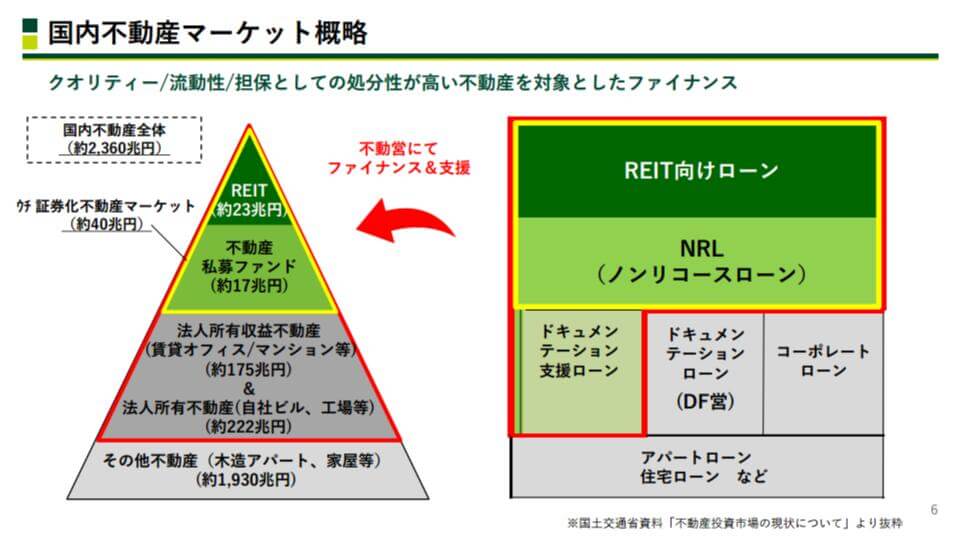 SMBC.pptx 1 1 - 三井住友銀行の「不動産金融」の実態〜プロフェッショナルな現場のリアルな声をお届け〜