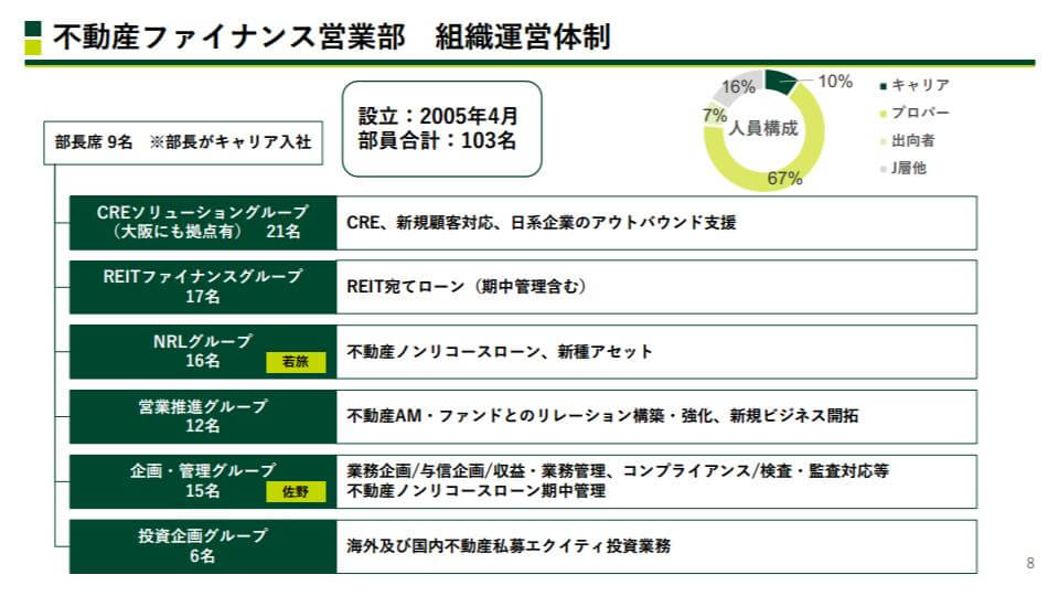 SMBC.pptx 3 1 - 三井住友銀行の「不動産金融」の実態〜プロフェッショナルな現場のリアルな声をお届け〜