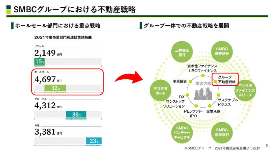 SMBC.pptx 6 - 三井住友銀行の「不動産金融」の実態〜プロフェッショナルな現場のリアルな声をお届け〜