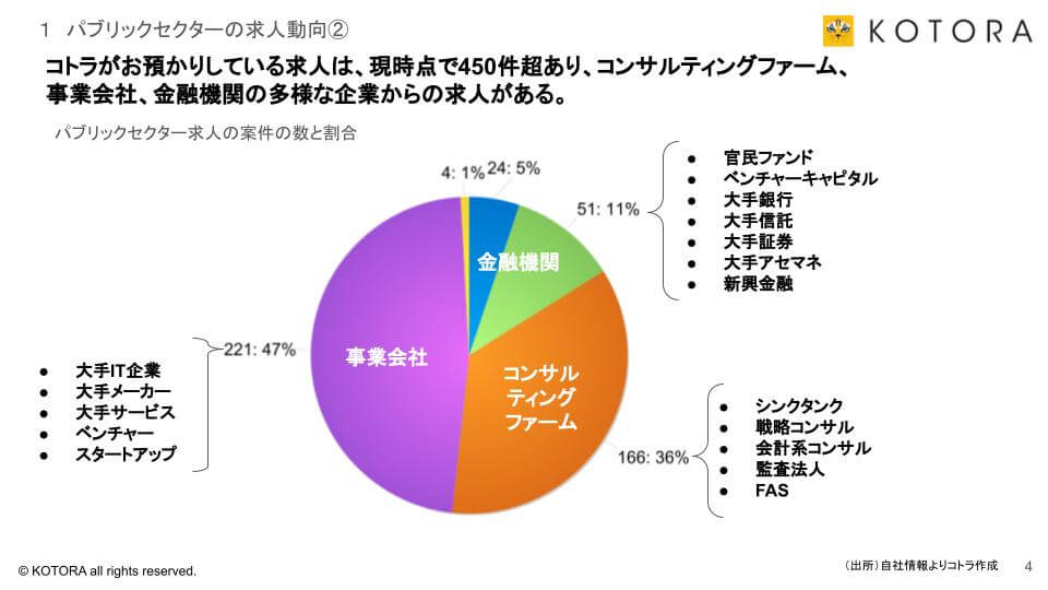 20230614 パブリックセクター④ - パブリックセクター転職の最新動向<br>10倍以上に成長、パブリックセクター転職の魅力とは？