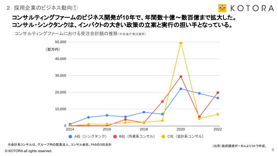 採用企業のビジネス動向①