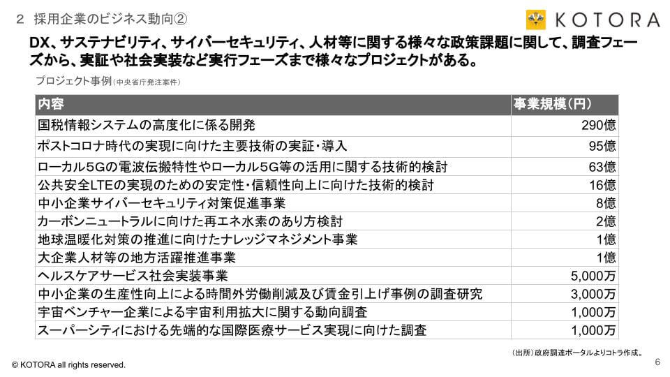 採用企業のビジネス動向②