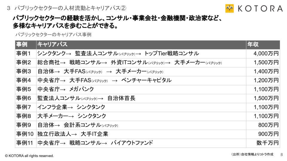 パブリックセクターの人材流動とキャリアパス②