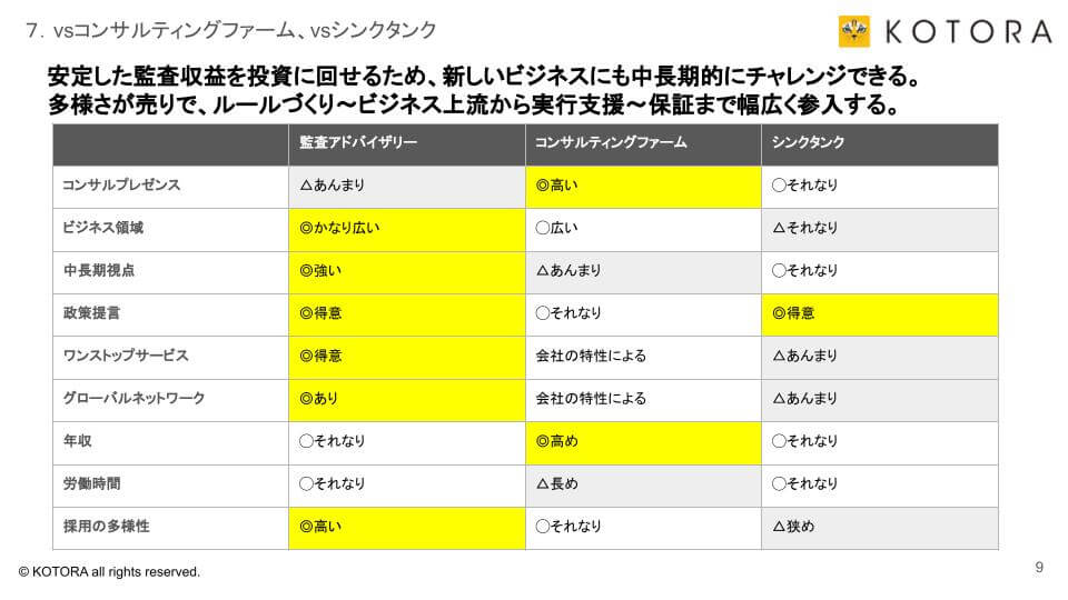 09 - Big4監査法人アドバイザリービジネス／組織の分析と比較