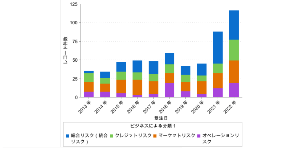 risk4 1 - 金融リスクマネジメントの転職〜転職市場の動向と転職の魅力〜