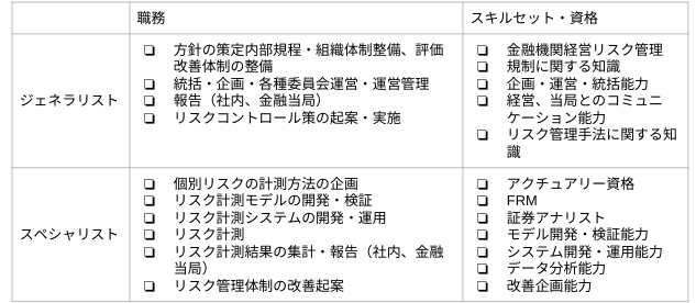 risk6 - 金融リスクマネジメントの転職〜転職市場の動向と転職の魅力〜