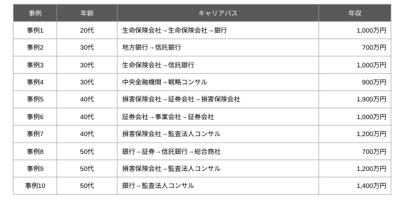 risk7 - 金融リスクマネジメントの転職〜転職市場の動向と転職の魅力〜