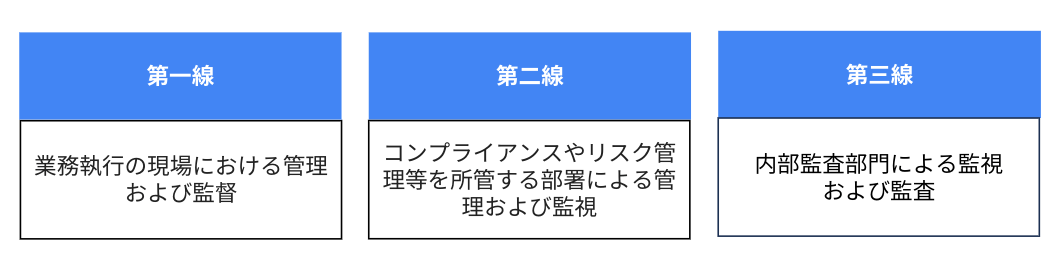 naibukansa1 - 内部監査領域の転職〜転職市場の動向と転職の魅力〜