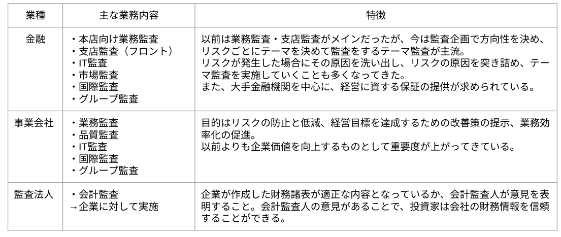 主な監査業務