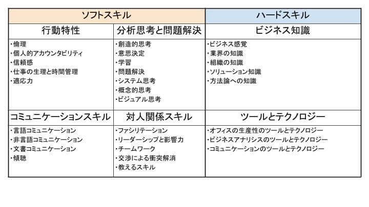 edited 2 - プロジェクトを成功に導く、業務分析の専門家「ビジネスアナリスト」