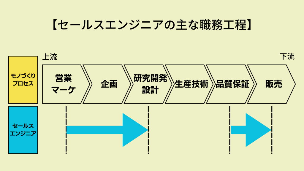 4 - 営業を技術面からサポート！「セールスエンジニア」