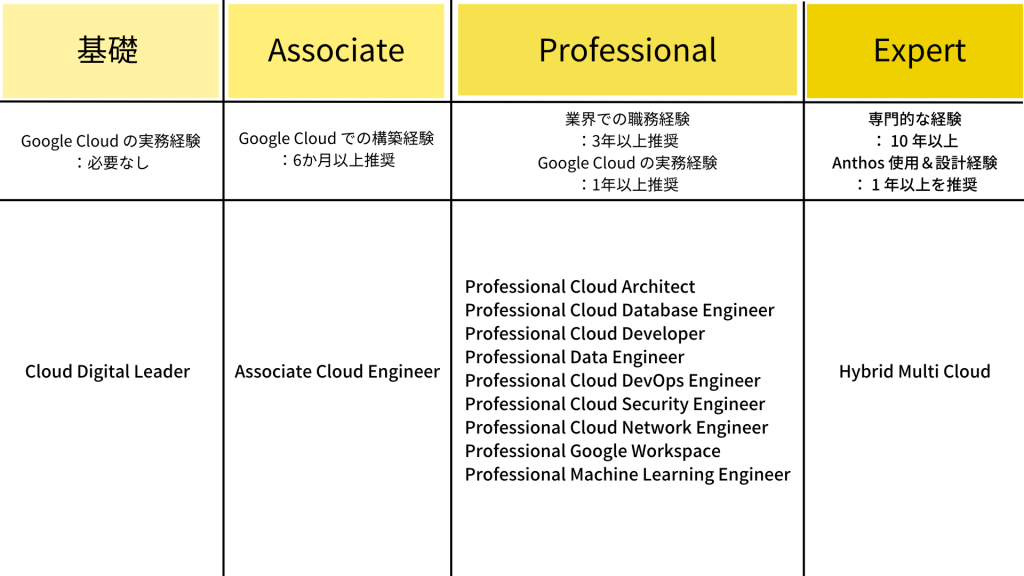 6 - IT業務に役立つ資格を丸ごとご紹介！<br>～その4：ベンダー資格（クラウド系）～</br>