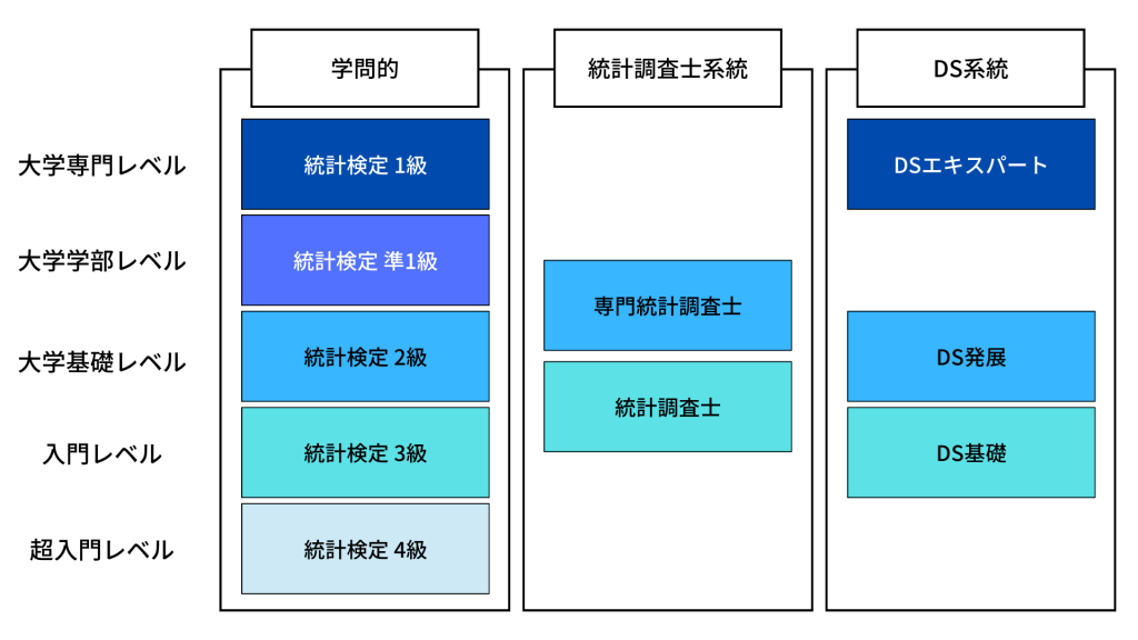 IT業界で今大注目の資格を ご紹介します！ - IT業務に役立つ資格を丸ごとご紹介！<br>～その２：データサイエンス領域～</br>