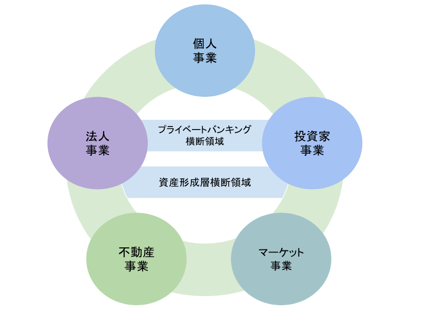 Screenshot 2023 12 18 11.32.16 - 三井住友信託銀行株式会社の転職・求人情報