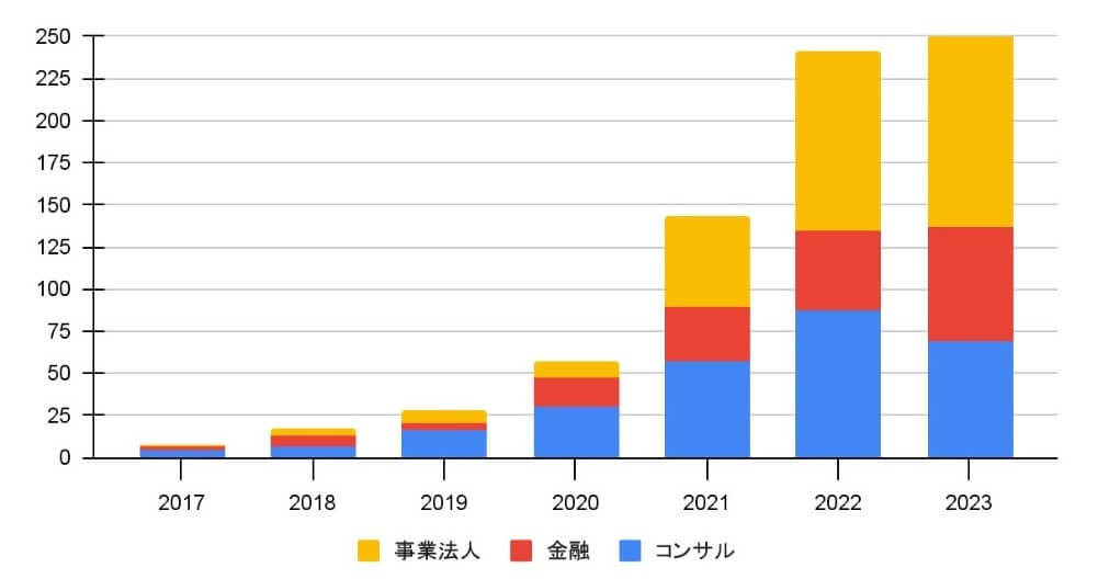 20240118サステナESG記事 1 1 - サステナビリティ・ESG採用マーケットが転換期を迎える<br>〜2023年の振り返りと2024年のフォーキャスト〜</br>