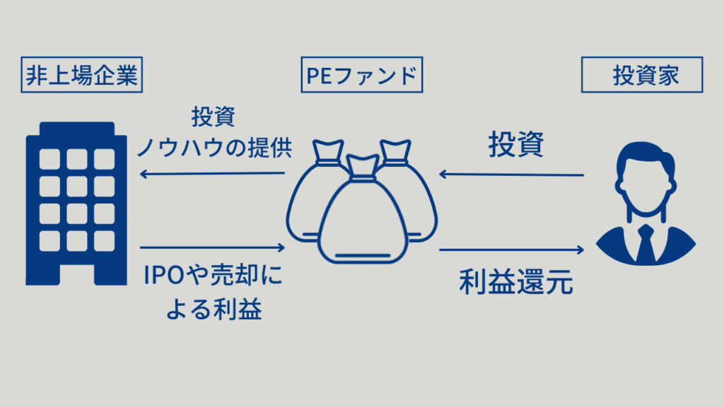 クレアシオン・キャピタル株式会社の魅力、独立系PEファンドの年収 PEファンド 1 1024x576 - クレアシオン・キャピタル株式会社の魅力、独立系PEファンドの年収