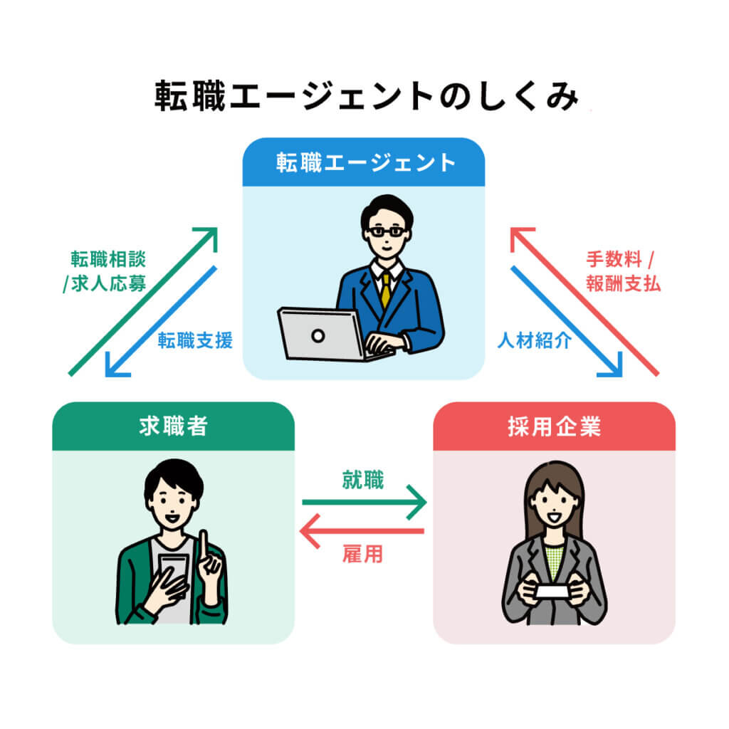 機械メーカーでのキャリアを成功させる転職エージェント活用法 転職エージェント説明画像 02 1024x1024 - 機械メーカーでのキャリアを成功させる転職エージェント活用法