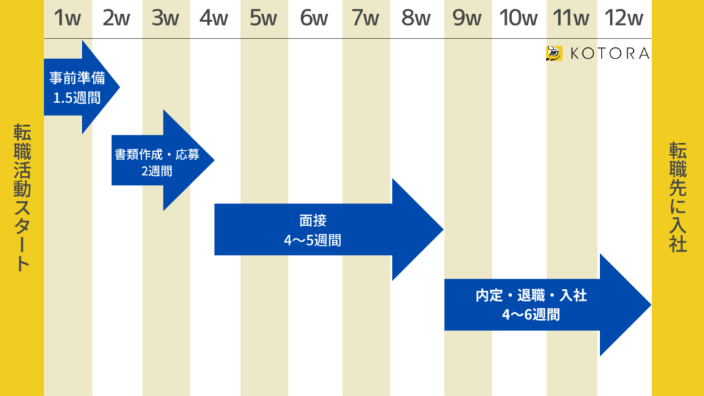 転職活動スタート 6 1024x576 - 初めての転職活動、何から始める？失敗しない進め方と準備チェックリスト【求人・書類・面接の基本をまとめて解説】