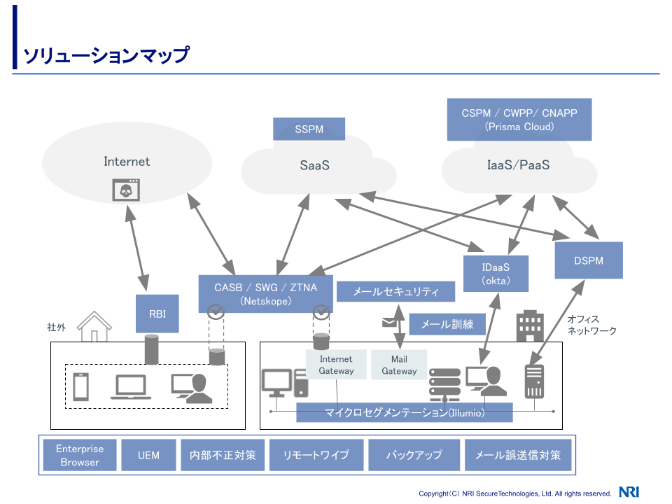 名称未設定のデザイン 4 1 - 【NRIセキュアテクノロジーズ株式会社インタビュー】新製品をいち早く検証し、NRIセキュアのサービス拡充をリードする