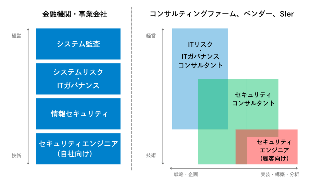 2025年上期のセキュリティ求人トレンドを徹底分析【グローバル企業での対応ニーズ増加・M&Aによる新会社の責任者求人】 ph1 zukai 1024x600 - 2025年上期のセキュリティ求人トレンドを徹底分析【グローバル企業での対応ニーズ増加・M&Aによる新会社の責任者求人】