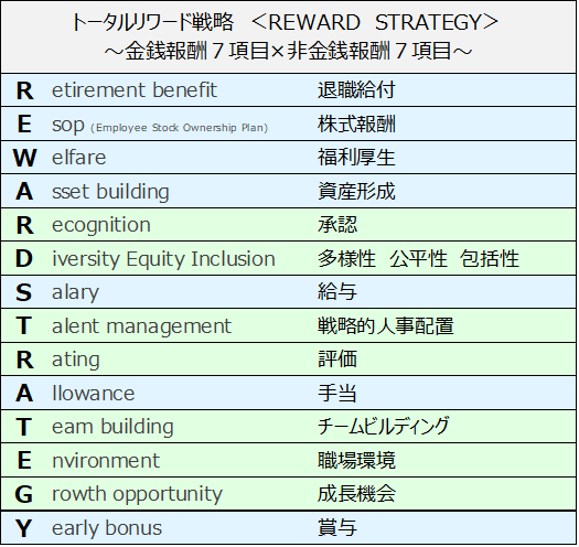 image1 - 信託銀行が提供する人事コンサルティングとは──三菱UFJ信託銀行の取り組み