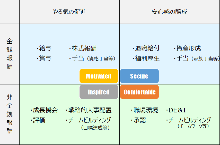 image2 - 信託銀行が提供する人事コンサルティングとは──三菱UFJ信託銀行の取り組み