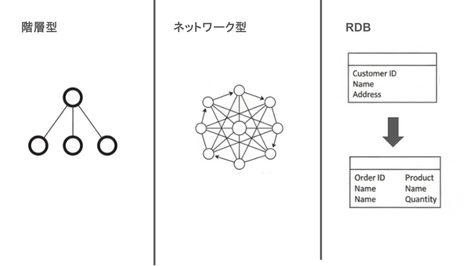 【金融】レガシーシステムのモダナイゼーション:クラウド移行戦略に必要な市場価値の高いスキルセット image 4 - 【金融】レガシーシステムのモダナイゼーション:クラウド移行戦略に必要な市場価値の高いスキルセット