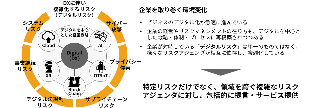 PwCコンサルティング_TRCのオファリングメニュー