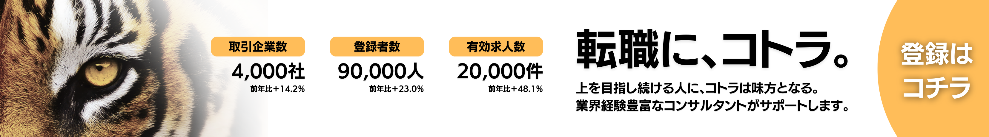 金融・コンサル・経営幹部のハイクラス転職支援コトラ。