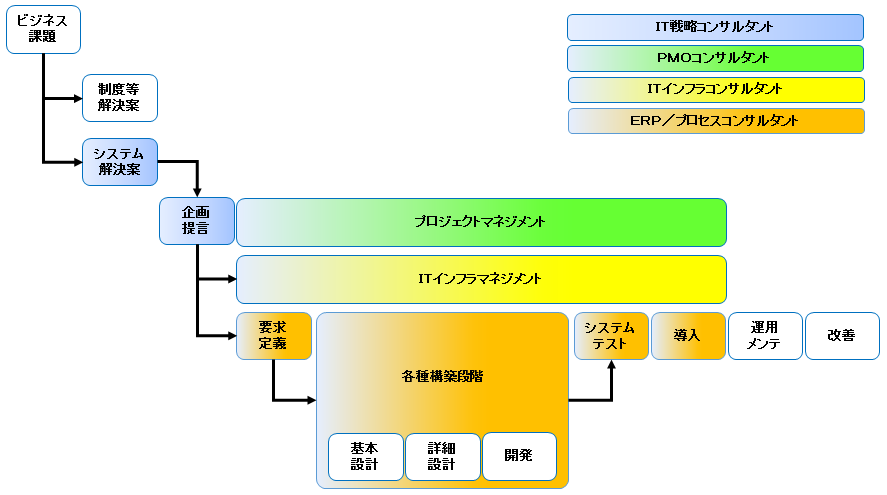 itconsul 04 - ITコンサルタント業界について：プロジェクトでの役割やスキル・キャリアパス