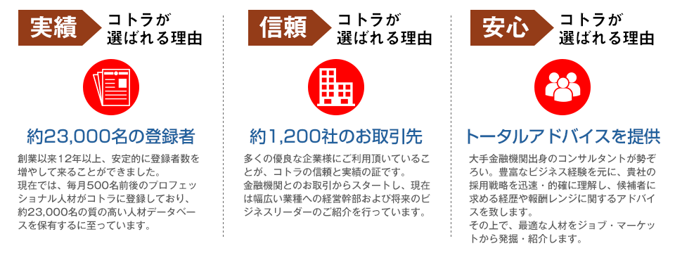 コトラが選ばれる理由。
